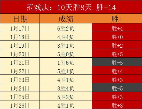 大乐透期号,专家推荐,质合分析前,B体育官网,APP下载,注册领彩金,官方网站,网站入口