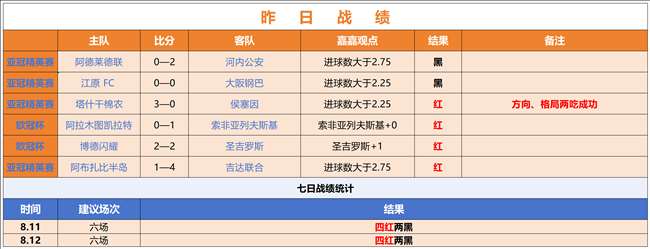 4分钟开战瞬间：马德鲁加禁区举手求点球，马宁判罚引争议