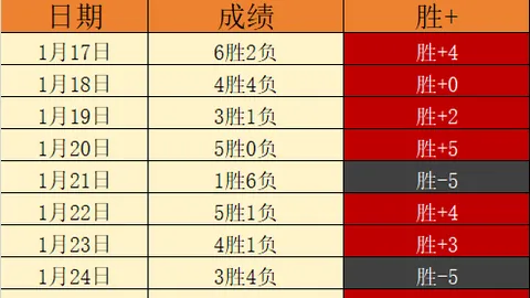 大乐透期号专家推荐：质合分析前区十码比分胜负详析