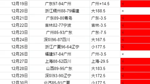 2025美洲杯：委内瑞拉国脚名单正式公布