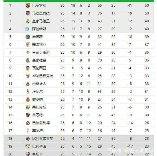 以执行永久
